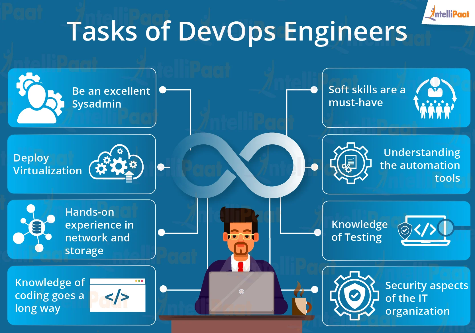 Start A Career In Devops