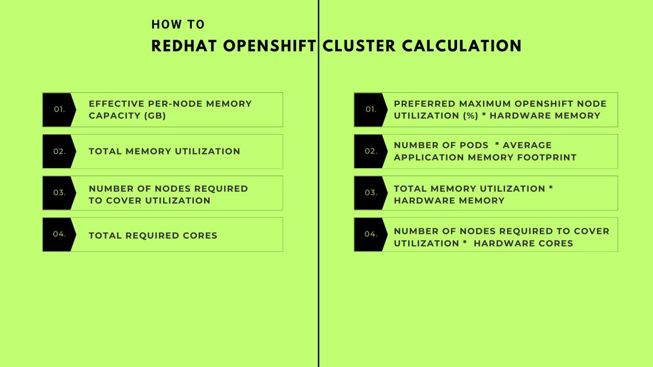 How to calculate number of nodes, cpu, memory, core required for my Redhat Openshift Cluster